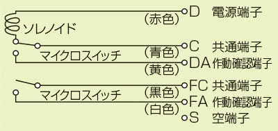 SFD（防煙防火ダンパー）手動手動式　回路図