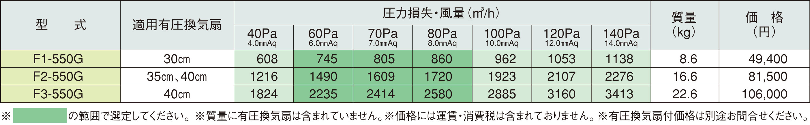 ホーコス グリースフィルター F型グリーサー 両面体 片面体 有圧換気扇用 株式会社ジャパンアイビック