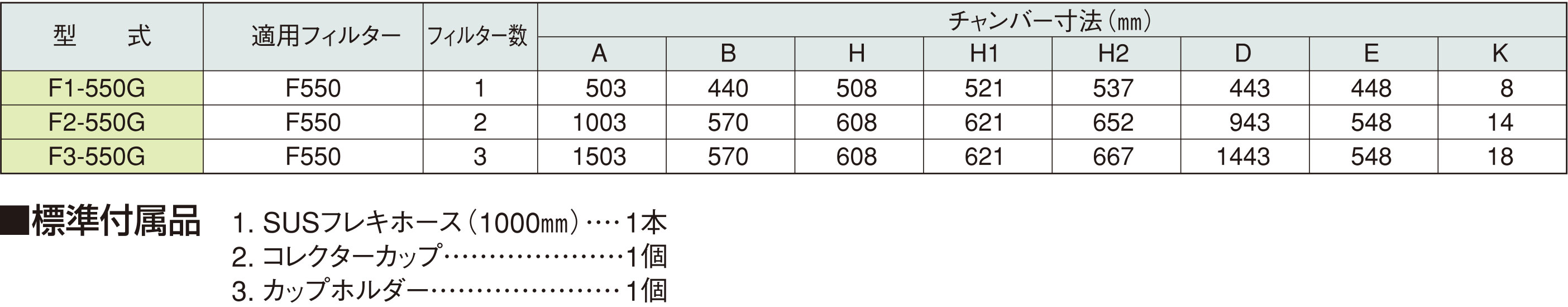 国内正規総代理店アイテム 買援隊店ホーコス F型グリースフィルター 両面2連式 F2-550W 期間限定 ポイント10倍