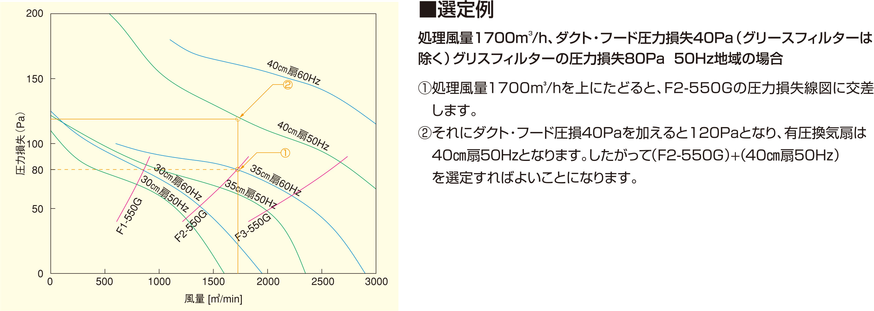 ホーコス グリースフィルター F型グリーサー 両面体 片面体 有圧換気扇用 株式会社ジャパンアイビック