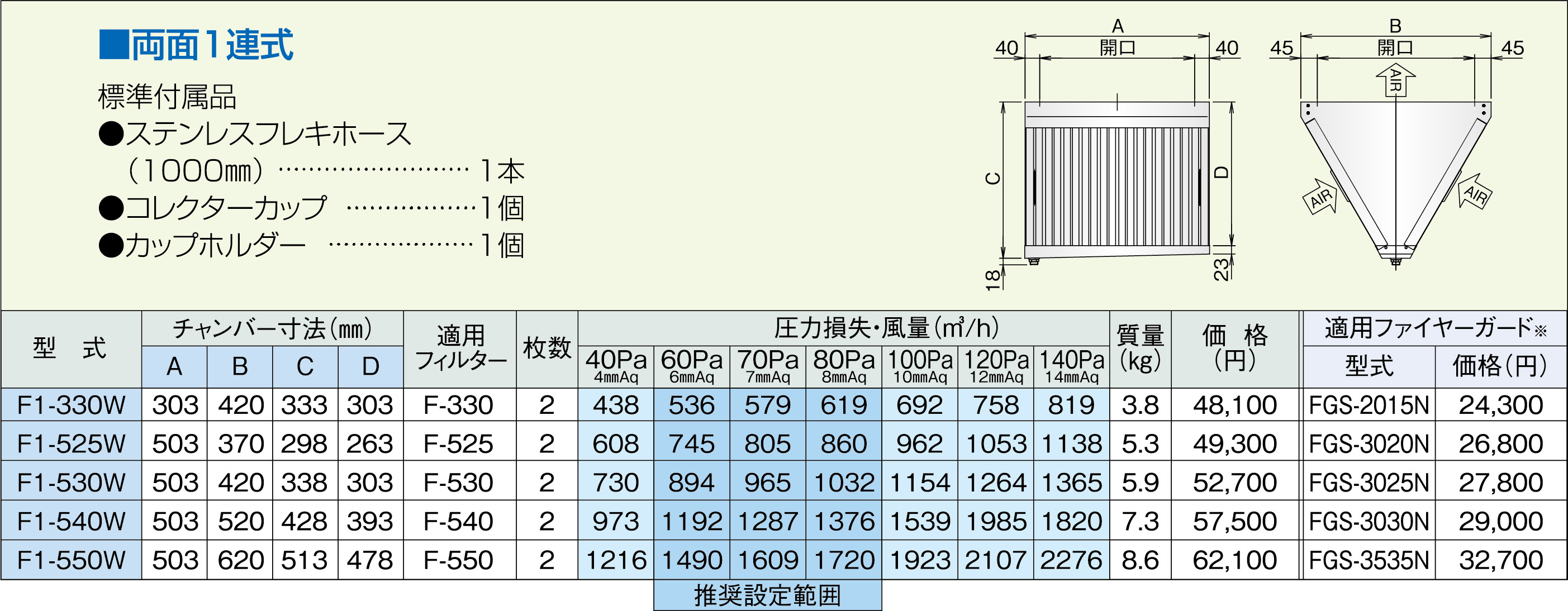 国内正規総代理店アイテム 買援隊店ホーコス F型グリースフィルター 両面2連式 F2-550W 期間限定 ポイント10倍