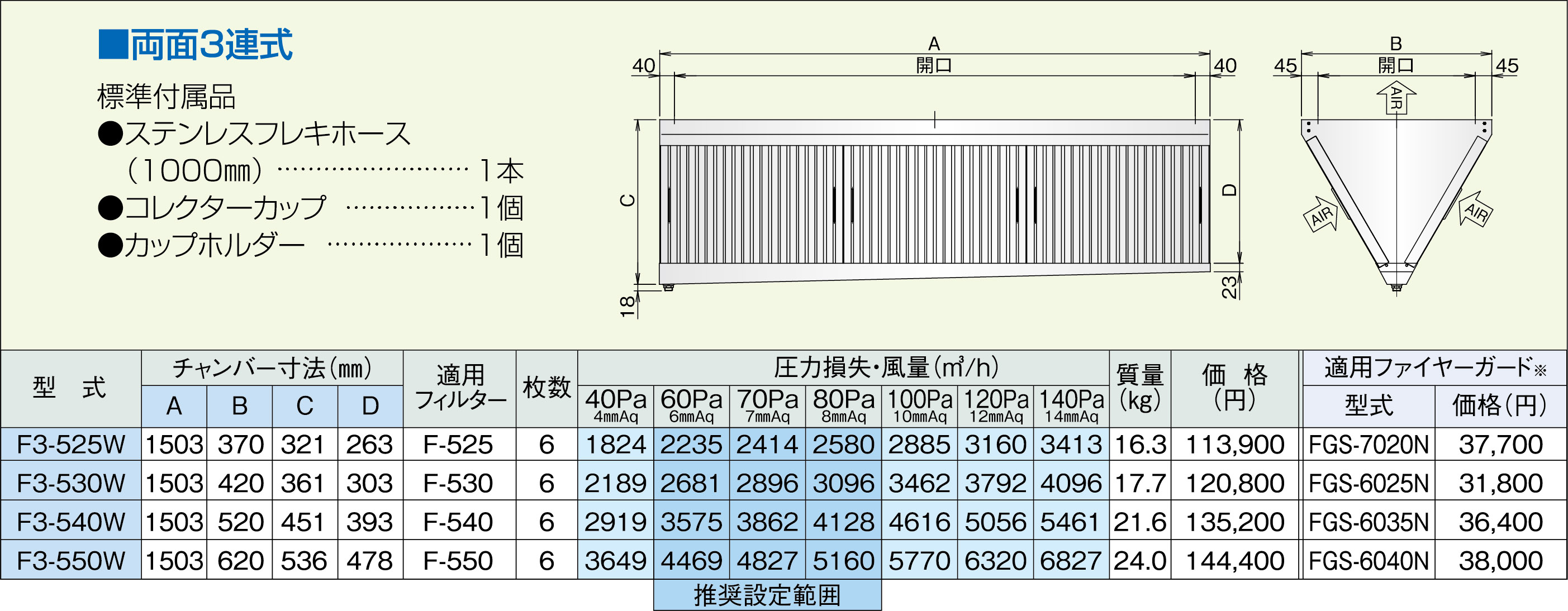 F3-Wシリーズ