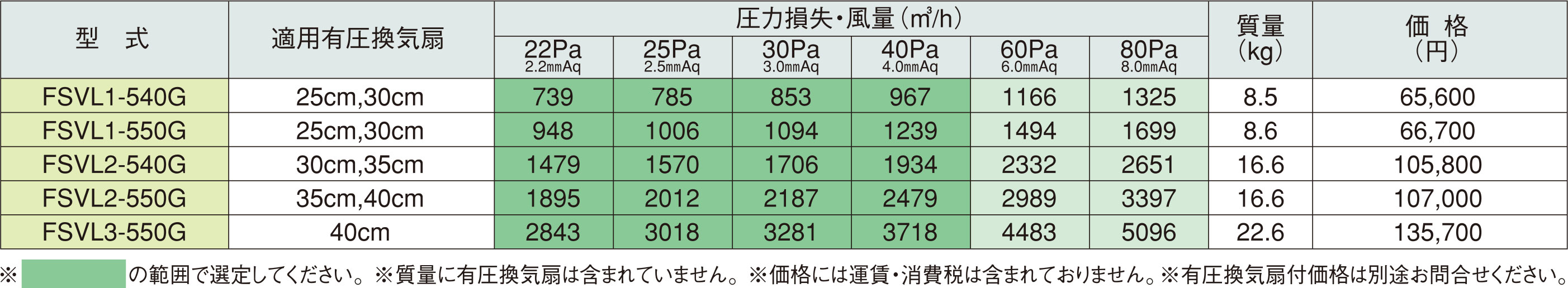 有圧換気扇用Vフィルター