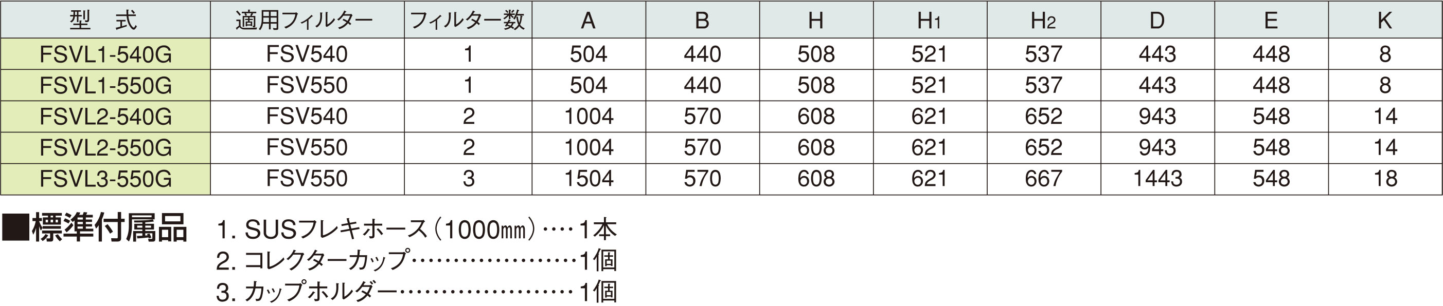 最大83％オフ！ ホーコス 有圧換気扇用Vフィルター FSVL3-550G