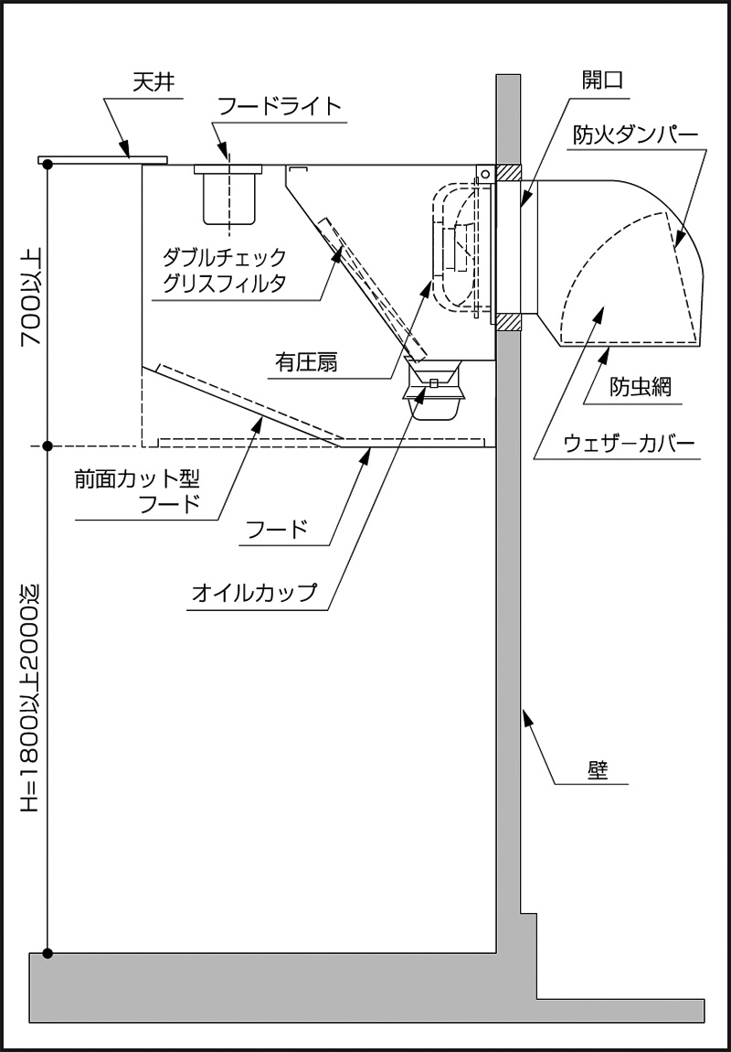 クラコ グリスフィルターdcタイプ ハイガード 株式会社ジャパンアイビック