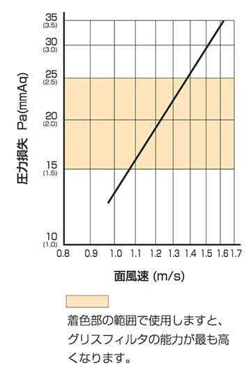 LKフィルタ寸法表