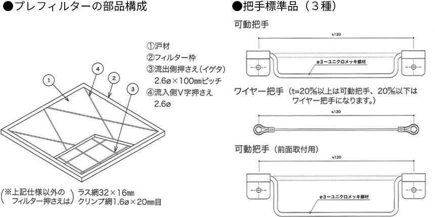 ●プレフィルターの部品構成